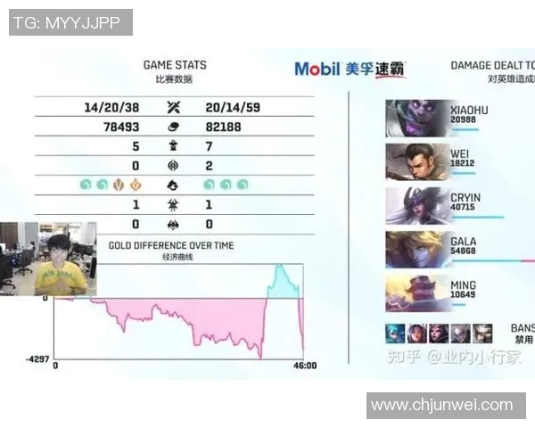 高校联赛分析:LNG战队在比赛经验上的出色表现与启示