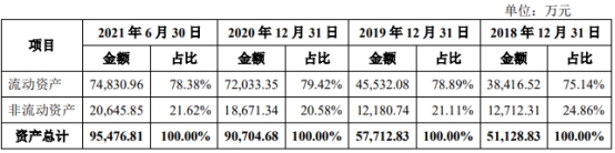 星空·综合体育官网三柏硕一年半分红196亿 欠债率爬升IPO募资对折建楼(图6)
