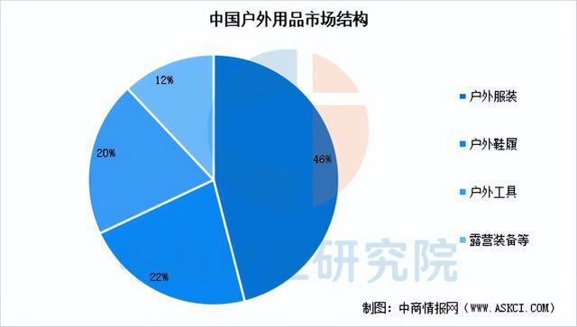 有氧运动2025年中国户外用操行业市场远景猜测研讨陈述(图5)