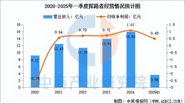 有氧运动2025年中国户外用操行业市场远景猜测研讨陈述(图15)