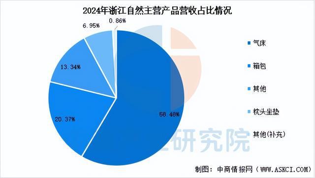 有氧运动2025年中国户外用操行业市场远景猜测研讨陈述(图12)