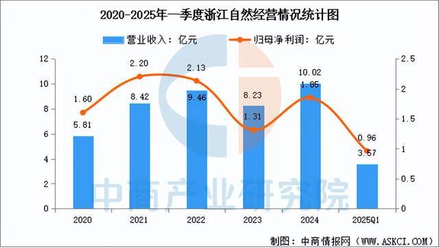 有氧运动2025年中国户外用操行业市场远景猜测研讨陈述(图11)